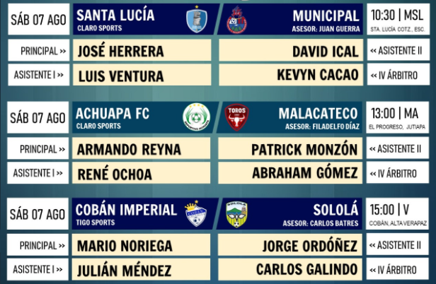 Así se jugará la segunda jornada del Torneo Apertura 2021 en Guatemala