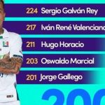 Dayro Moreno jugador del Once Caldas