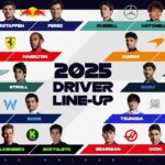 los pilotos de la temporada 2025 de la formula 1