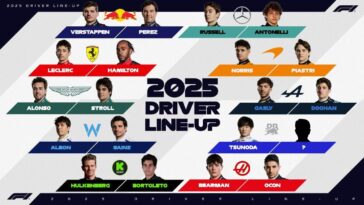 los pilotos de la temporada 2025 de la formula 1