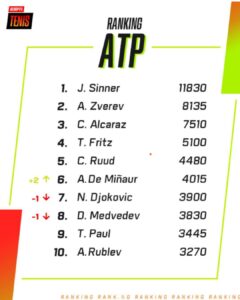 -Foto: ESPN Tenis