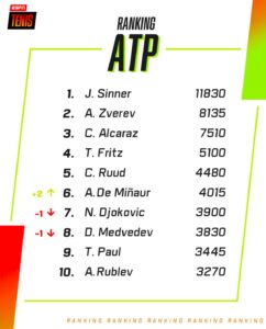 -Foto: ESPN Tenis