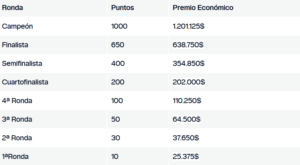 -Tabla: ATP Tour.