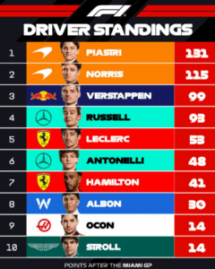 -Foto: F1.