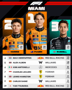 -Foto: F1