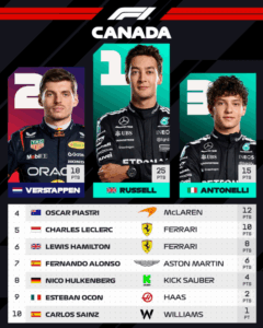 - Foto: F1.