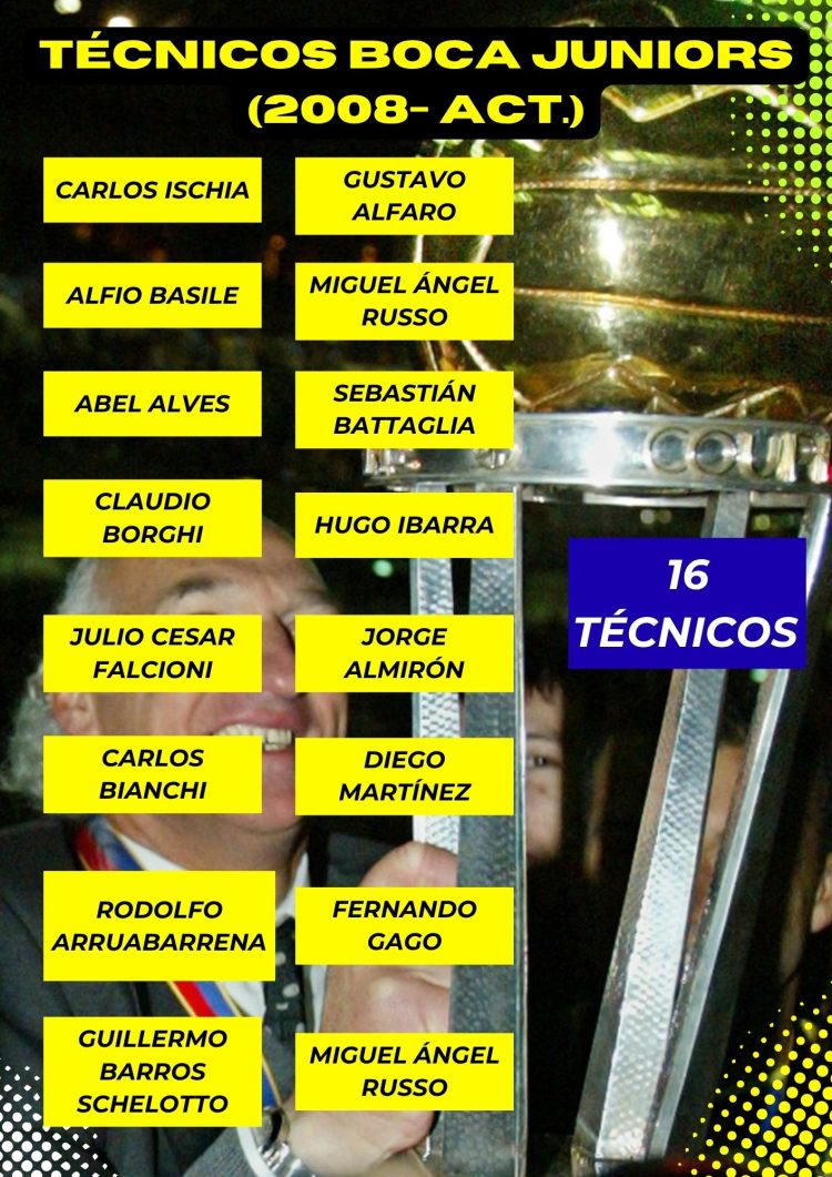 Boca Juniors y Manchester United: paralelismo entre dos gigantes dormidos