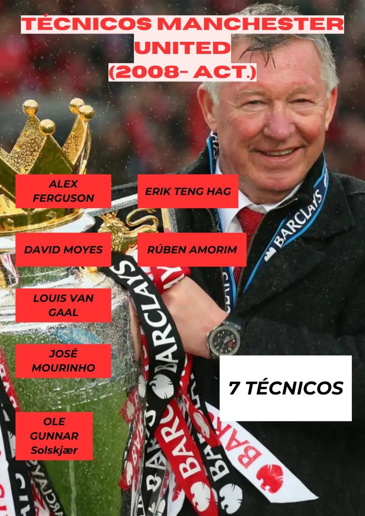 Boca Juniors y Manchester United: paralelismo entre dos gigantes dormidos