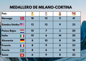 Noruega domina el medallero de Milano-Cortina